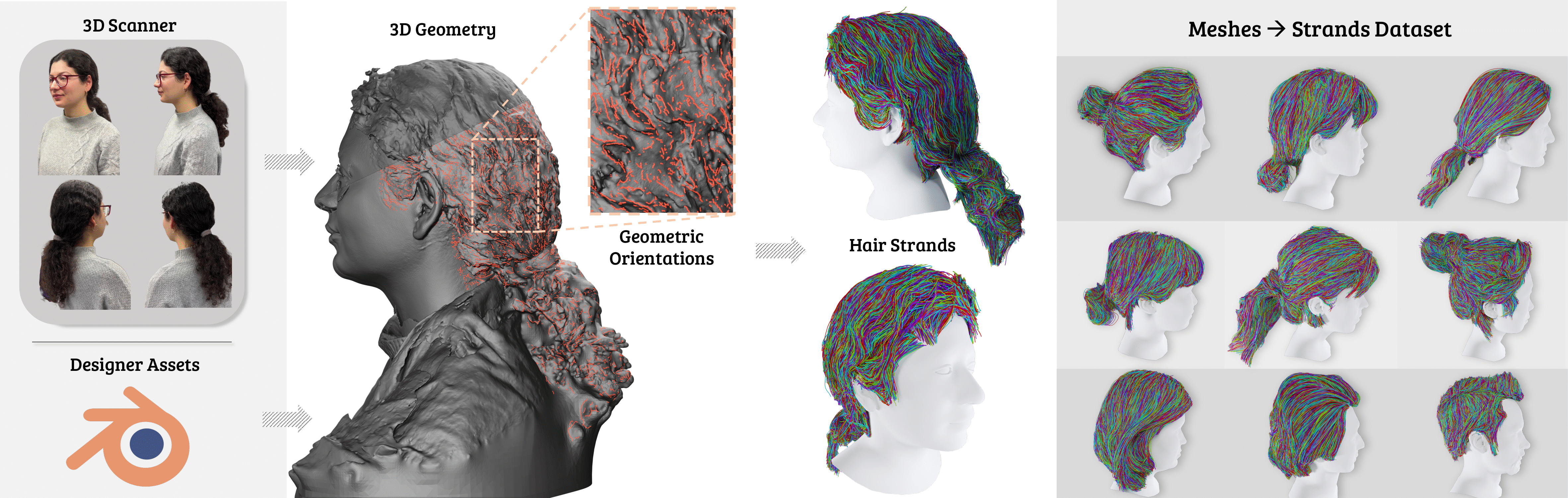 GeomHair Teaser